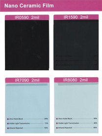 The Shade Of Nano Ceremic Films